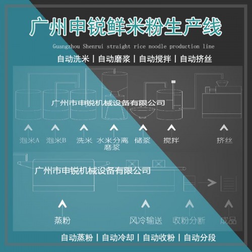 大型鮮米粉生産線