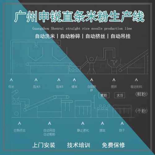 大型直條米粉生産線