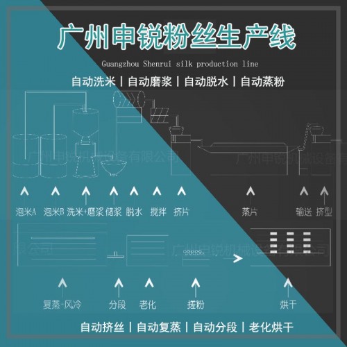 大型粉絲生産線